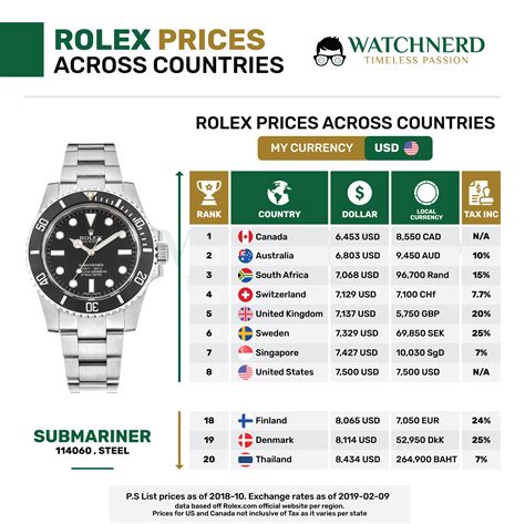 how much rolex|rolex offizielle preisliste.